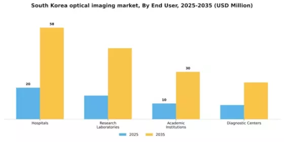 South Korea Optical Imaging Market Segment Image 1