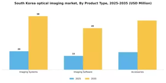 South Korea Optical Imaging Market Segment Image 3