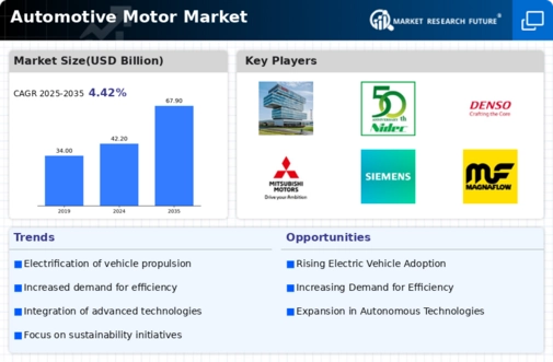 Automotive Motor Market Infographic