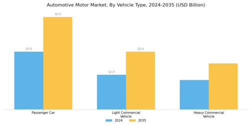 Automotive Motor Market Segment Image 1