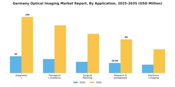 Germany Optical Imaging Market Segment Image 0