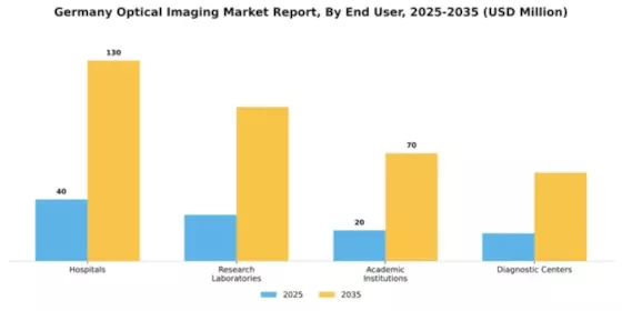 Germany Optical Imaging Market Segment Image 1