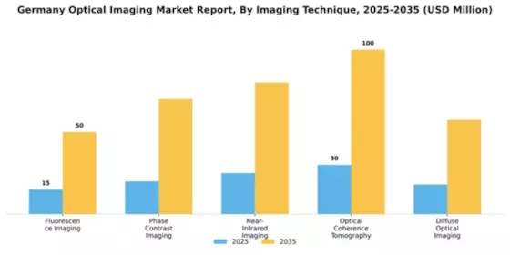 Germany Optical Imaging Market Segment Image 2