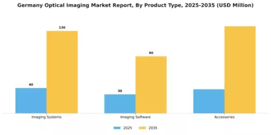 Germany Optical Imaging Market Segment Image 3
