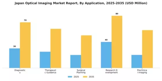 Japan Optical Imaging Market Segment Image 0