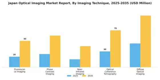Japan Optical Imaging Market Segment Image 2