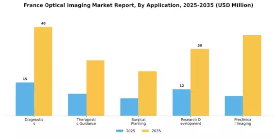France Optical Imaging Market Segment Image 0