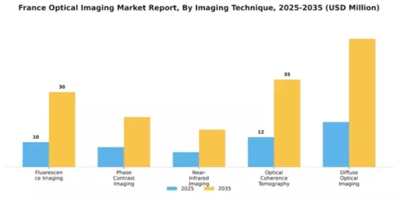 France Optical Imaging Market Segment Image 2