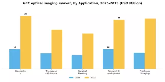 GCC Optical Imaging Market Segment Image 0