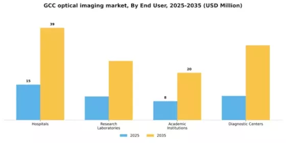 GCC Optical Imaging Market Segment Image 1