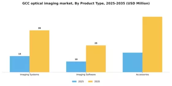 GCC Optical Imaging Market Segment Image 3