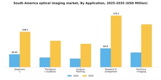 South America Optical Imaging Market Segment Image 0