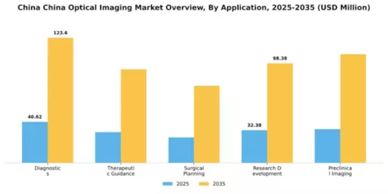 China Optical Imaging Market Segment Image 0