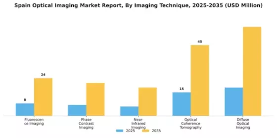 Spain Optical Imaging Market Segment Image 2
