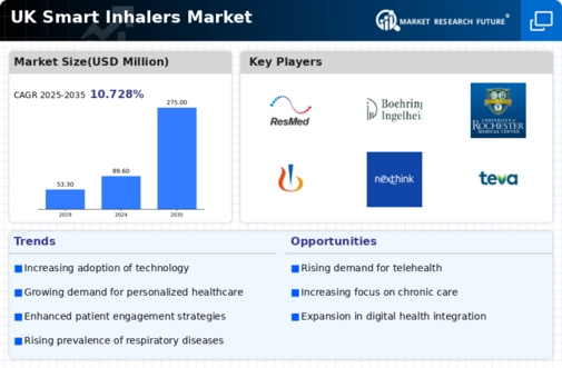 UK Smart Inhalers Market Infographic