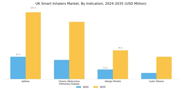 UK Smart Inhalers Market Segment Image 2