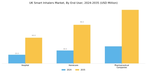 UK Smart Inhalers Market Segment Image 3