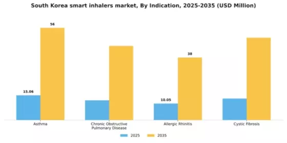 South Korea Smart Inhalers Market Segment Image 2