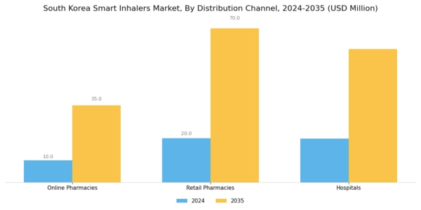 South Korea Smart Inhalers Market Segment Image 4