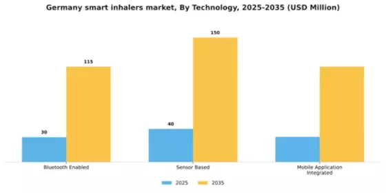 Germany Smart Inhalers Market Segment Image 3
