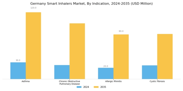 Germany Smart Inhalers Market Segment Image 2