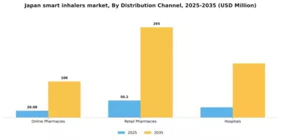 Japan Smart Inhalers Market Segment Image 0