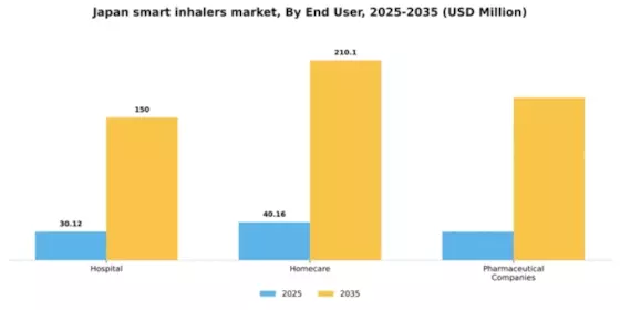 Japan Smart Inhalers Market Segment Image 1