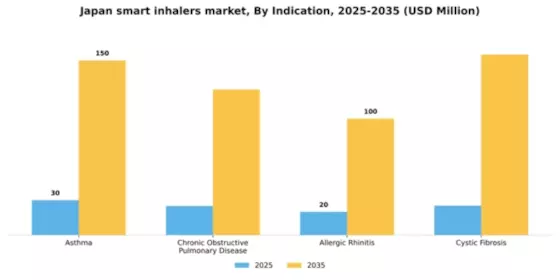 Japan Smart Inhalers Market Segment Image 2