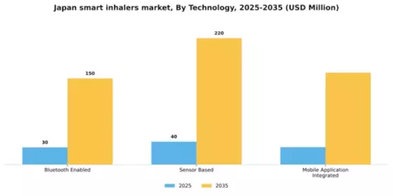 Japan Smart Inhalers Market Segment Image 3