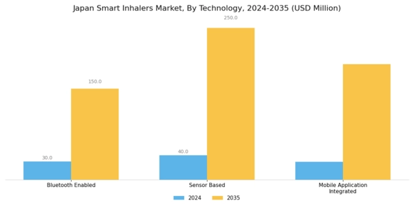 Japan Smart Inhalers Market Segment Image 1