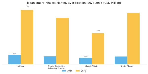 Japan Smart Inhalers Market Segment Image 2