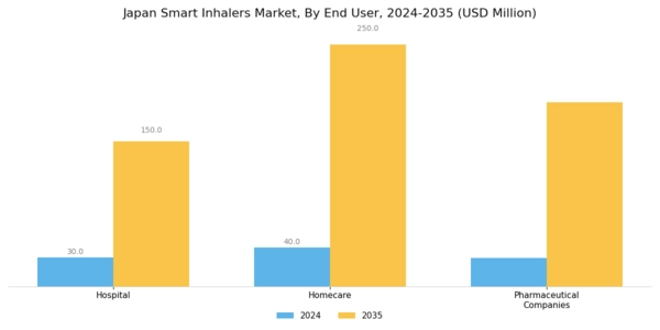 Japan Smart Inhalers Market Segment Image 3