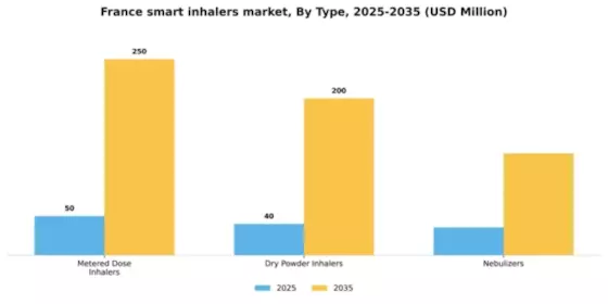 France Smart Inhalers Market Segment Image 4