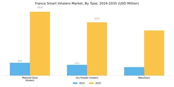 France Smart Inhalers Market Segment Image 0