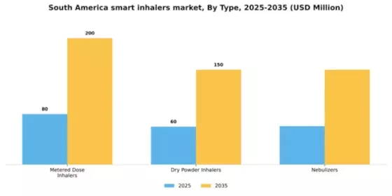 South America Smart Inhalers Market Segment Image 4