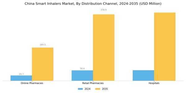 China Smart Inhalers Market Segment Image 4
