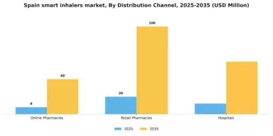 Spain Smart Inhalers Market Segment Image 0