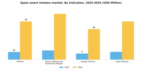 Spain Smart Inhalers Market Segment Image 2