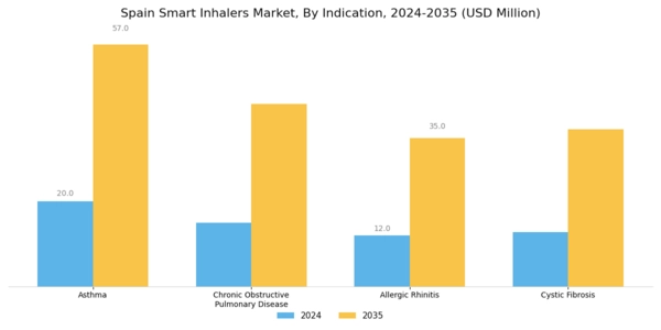 Spain Smart Inhalers Market Segment Image 2
