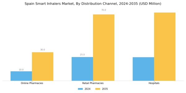 Spain Smart Inhalers Market Segment Image 4