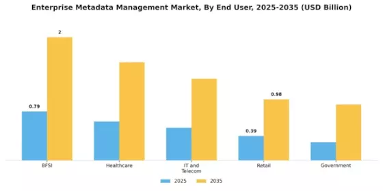 Enterprise Metadata Management Market Segment Image 3