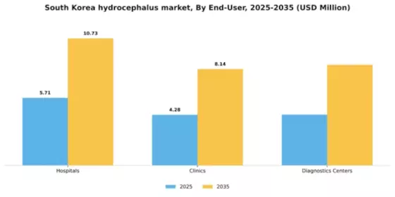 South Korea Hydrocephalus Market Segment Image 1