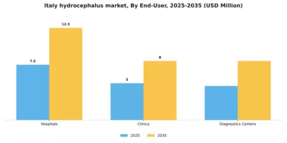 Italy Hydrocephalus Market Segment Image 1