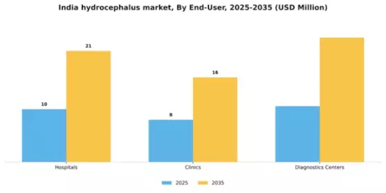 India Hydrocephalus Market Segment Image 1