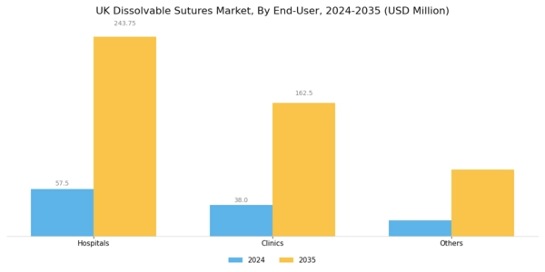 UK Dissolvable Sutures Market Segment Image 1