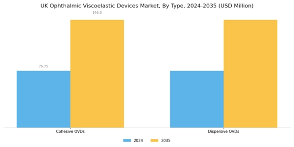 UK Ophthalmic Viscoelastic Devices Market Segment Image 0