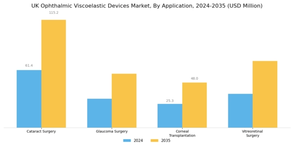 UK Ophthalmic Viscoelastic Devices Market Segment Image 1