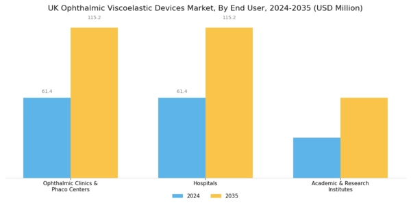UK Ophthalmic Viscoelastic Devices Market Segment Image 2