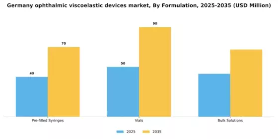 Germany Ophthalmic Viscoelastic Devices Market Segment Image 3