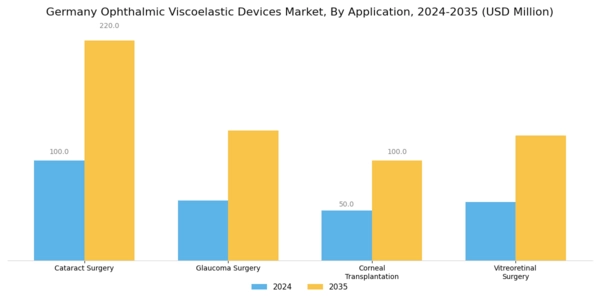 Germany Ophthalmic Viscoelastic Devices Market Segment Image 1